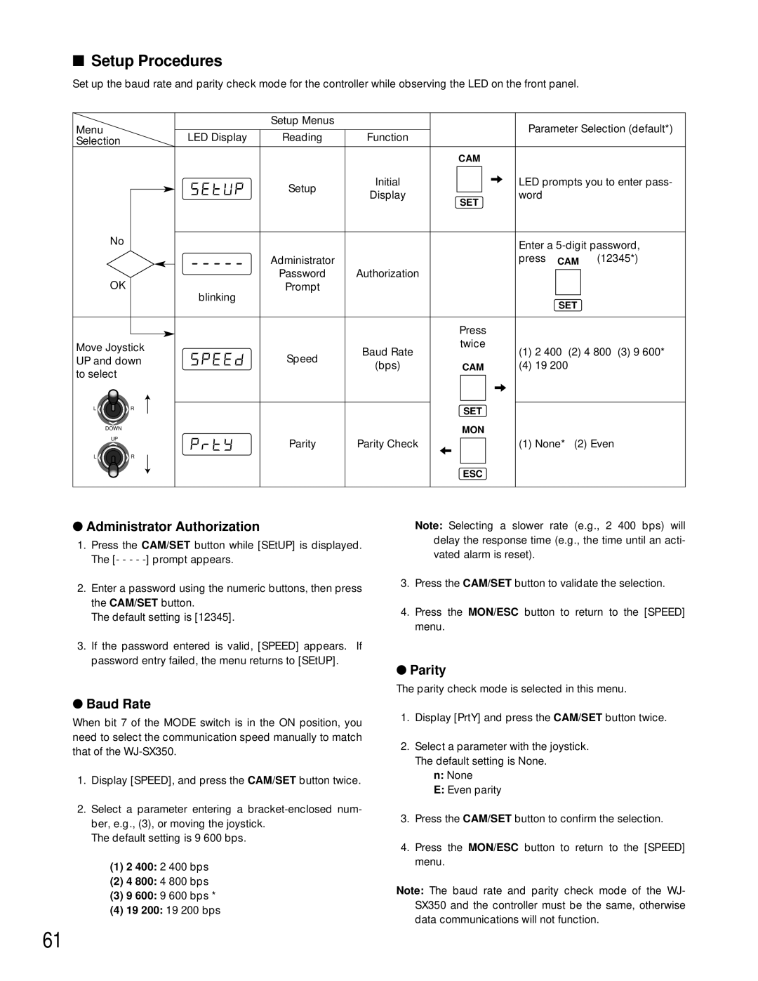 Panasonic WV-CU360C manual Setup Procedures, Administrator Authorization 