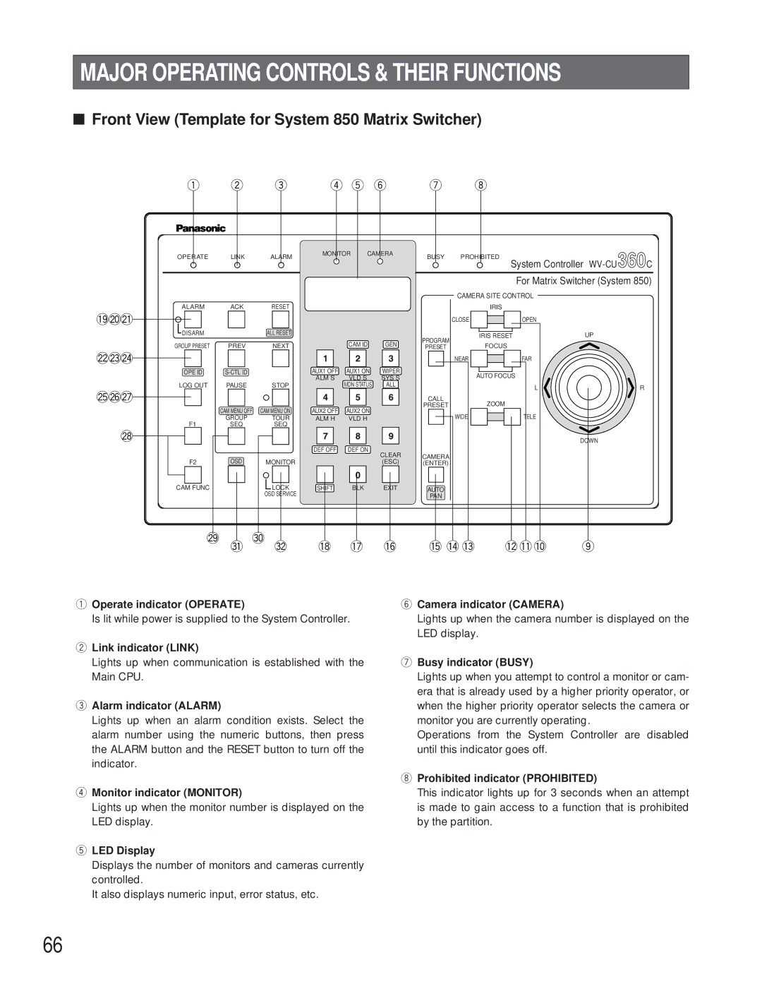 Panasonic WV-CU360C manual Front View Template for System 850 Matrix Switcher, Link indicator Link Camera indicator Camera 