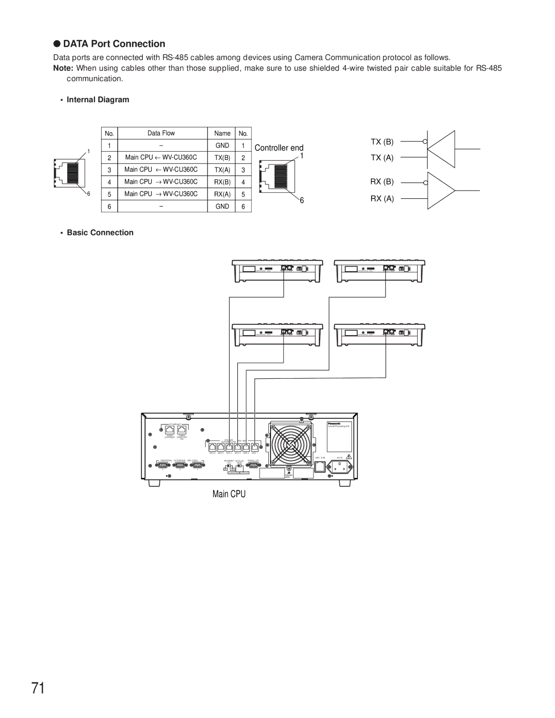 Panasonic WV-CU360C manual Data Port Connection, TX B TX a RX B RX a 