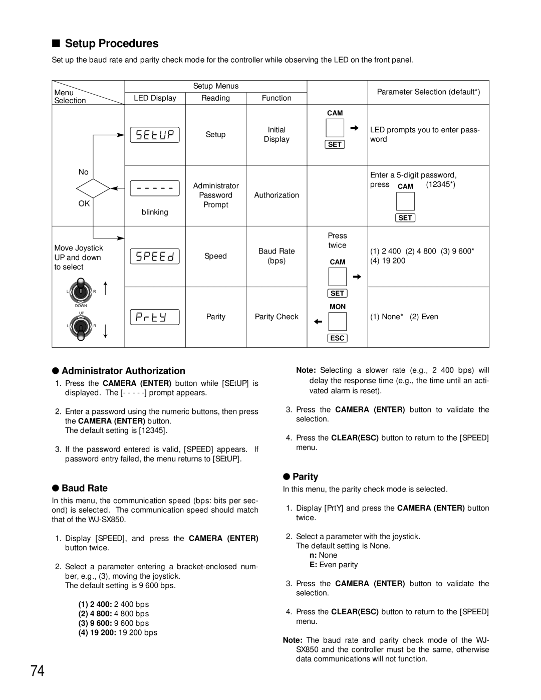 Panasonic WV-CU360C manual Setup Procedures 