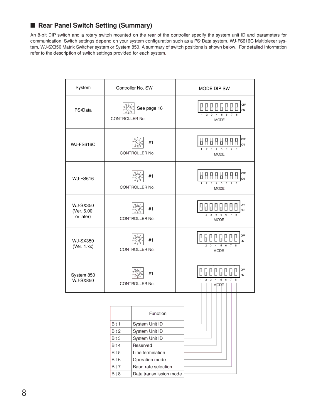 Panasonic WV-CU360C manual Rear Panel Switch Setting Summary, WJ-FS616C 