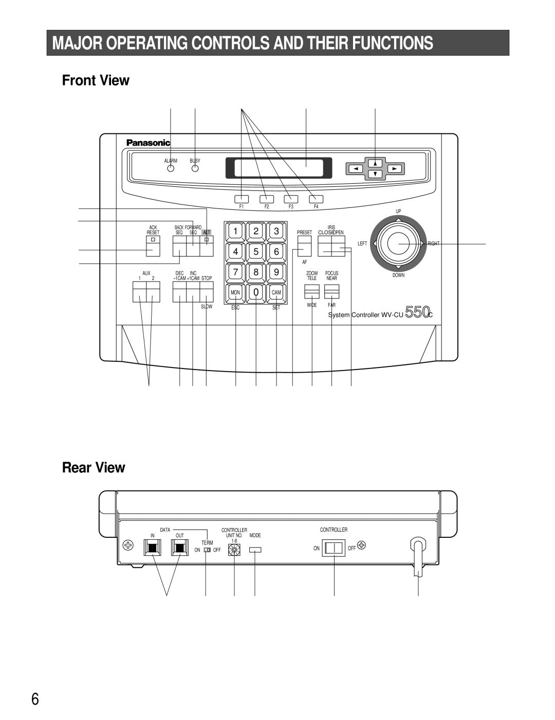 Panasonic WV-CU550C operating instructions Major Operating Controls and Their Functions 