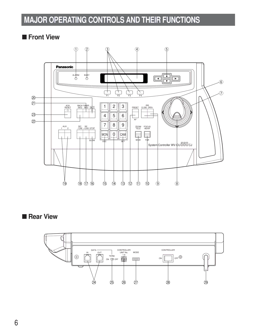 Panasonic WV-CU550CJ manual Major Operating Controls and Their Functions 