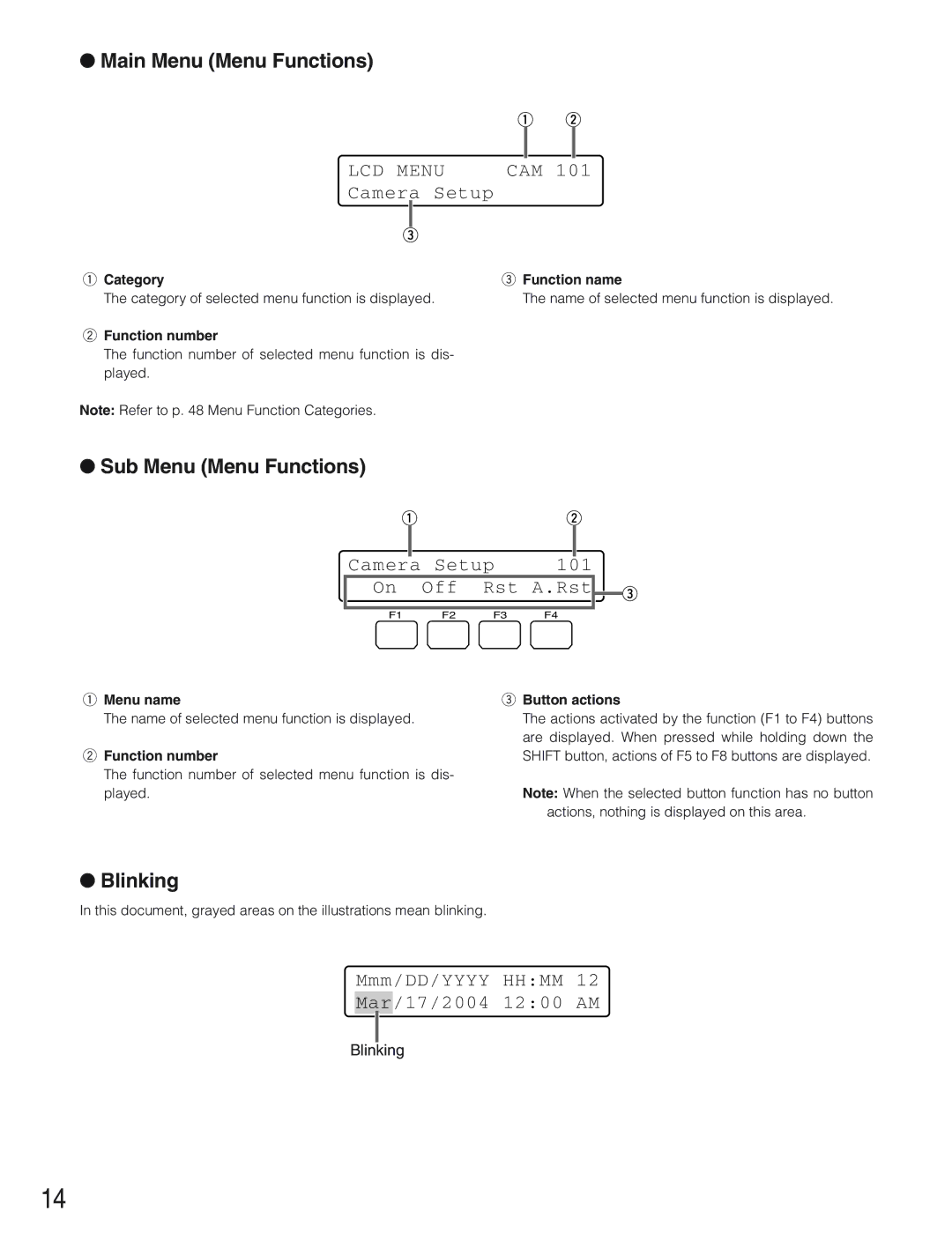 Panasonic WV-CU650 operating instructions Main Menu Menu Functions, Sub Menu Menu Functions, Blinking 