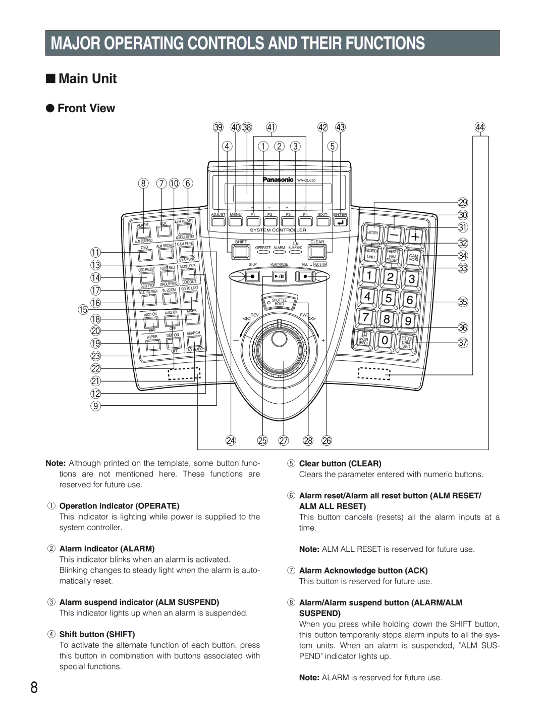 Panasonic WV-CU650 operating instructions Main Unit, Front View 