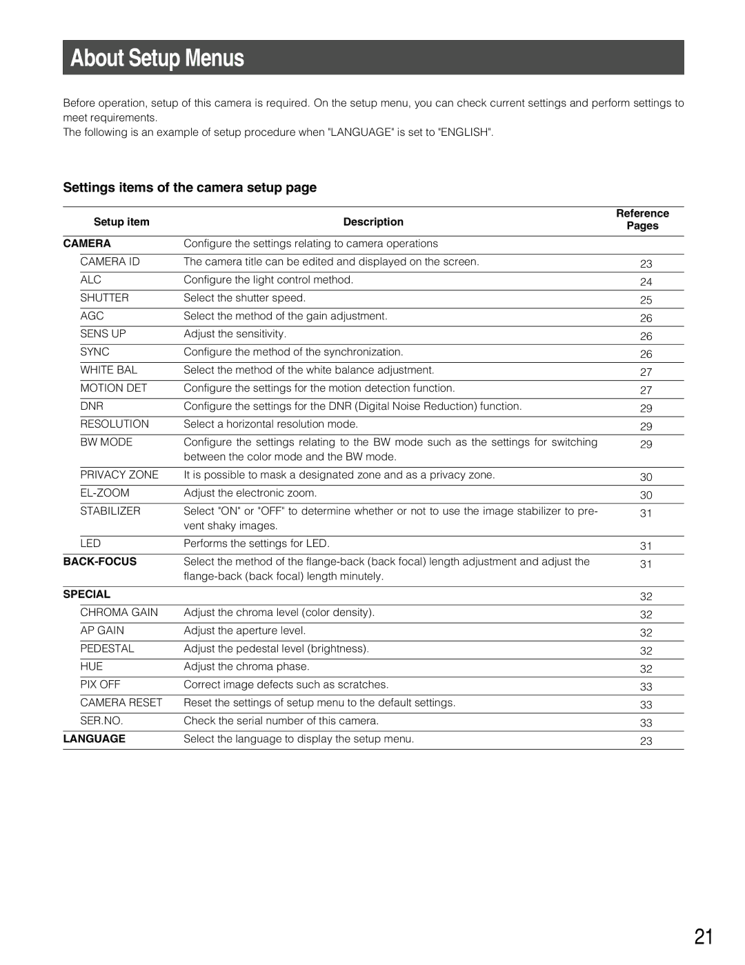 Panasonic WV-CW384 About Setup Menus, Settings items of the camera setup, Setup item Description, Pages 