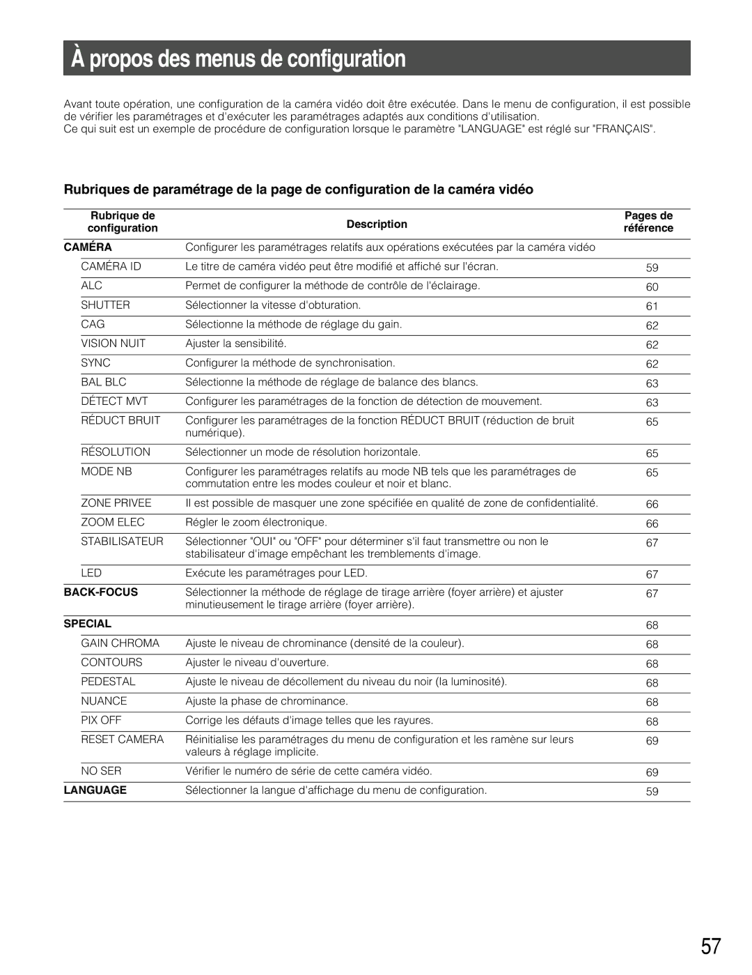 Panasonic WV-CW384 Propos des menus de configuration, Rubrique de Description Pages de Configuration Référence 