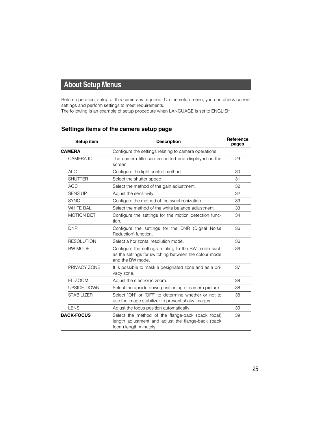 Panasonic WV-CW480S operating instructions About Setup Menus, Settings items of the camera setup, Setup item Description 