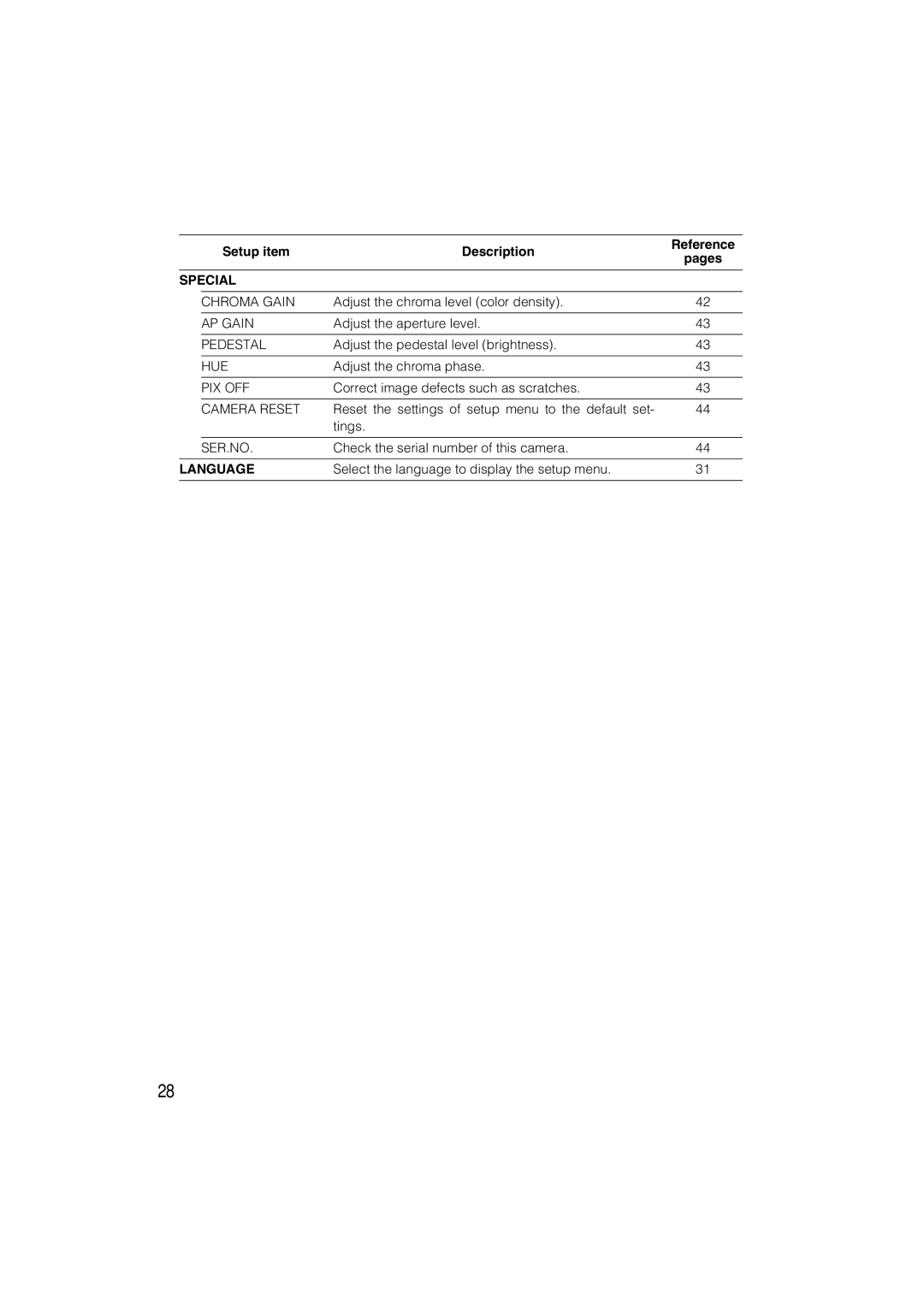 Panasonic WV-CW484 operating instructions Language 