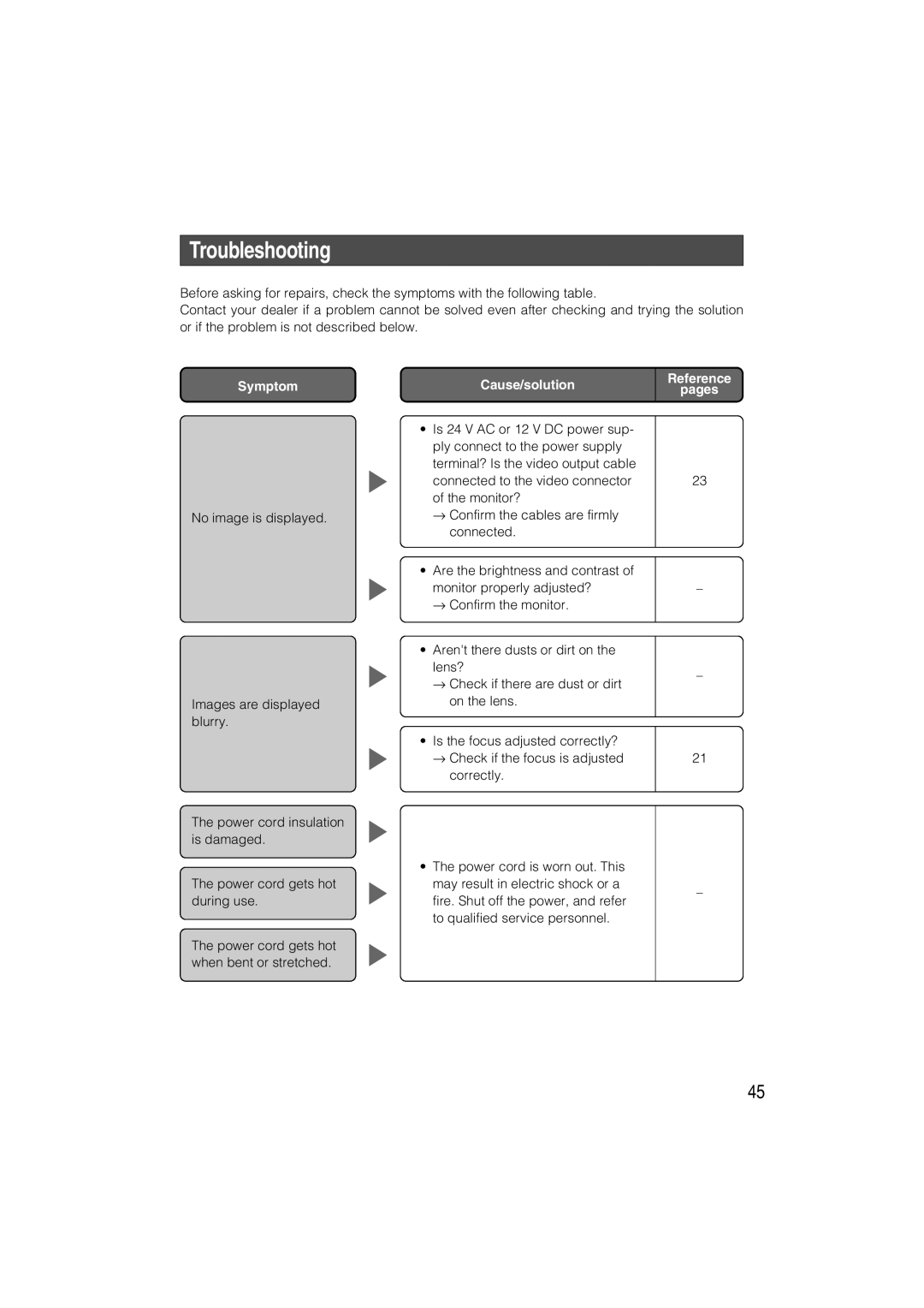 Panasonic WV-CW484 operating instructions Troubleshooting, Symptom 