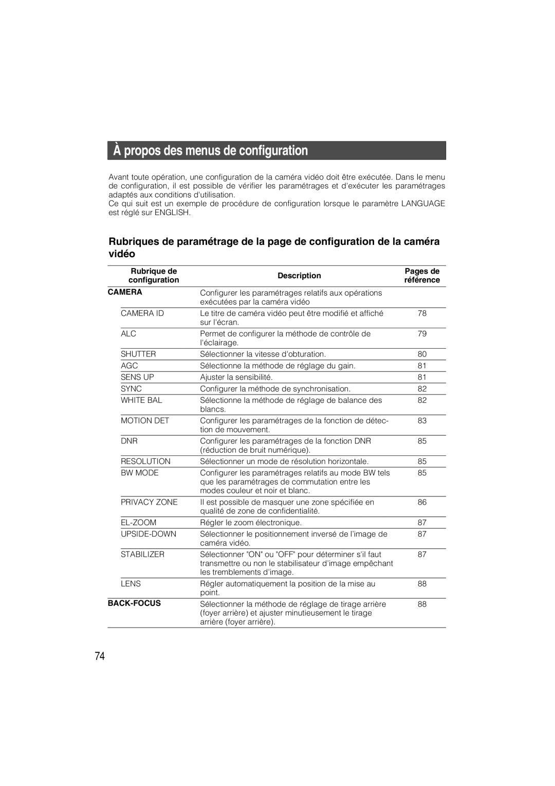 Panasonic WV-CW484 operating instructions Propos des menus de configuration, Configuration 