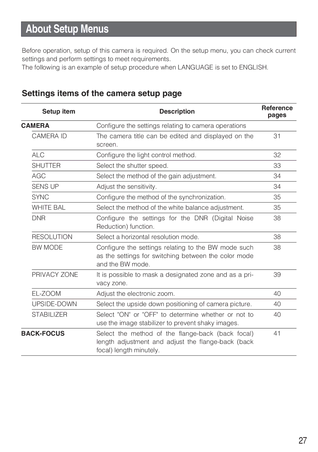 Panasonic WV-CW484F operating instructions About Setup Menus, Settings items of the camera setup, Setup item Description 