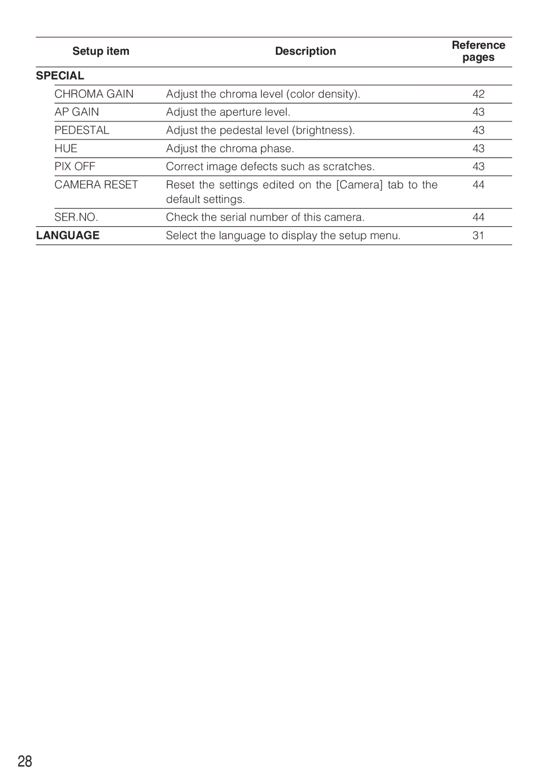 Panasonic WV-CW484F operating instructions Language 