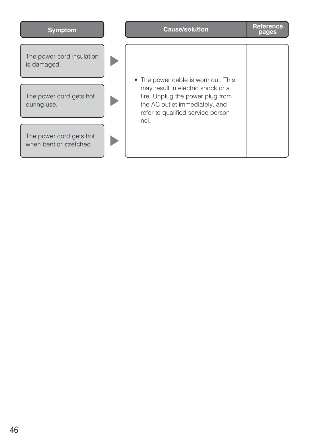 Panasonic WV-CW484F operating instructions Symptom 