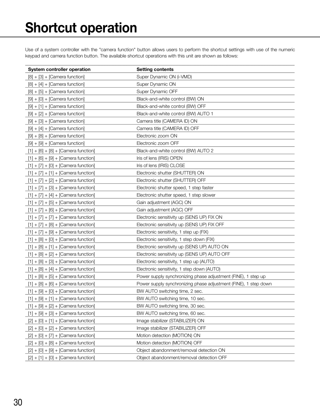 Panasonic WV-CW504FK, WV-CW504SK manual Shortcut operation, System controller operation Setting contents 