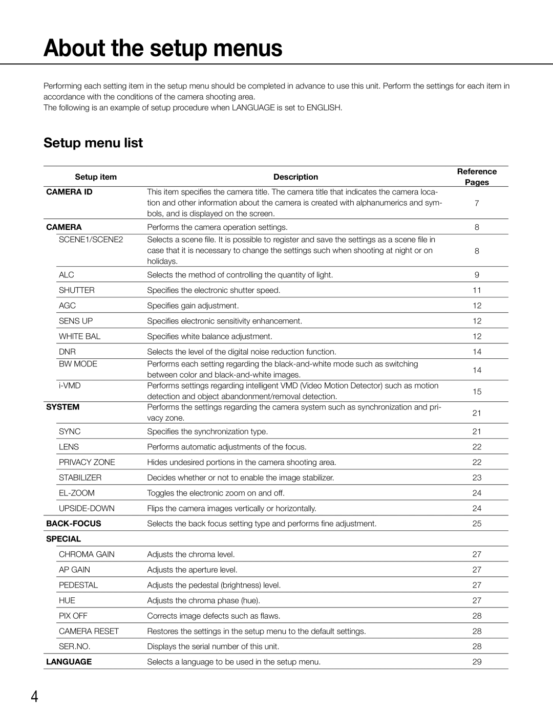 Panasonic WV-CW504FK, WV-CW504SK manual About the setup menus, Setup item Description Reference Pages 