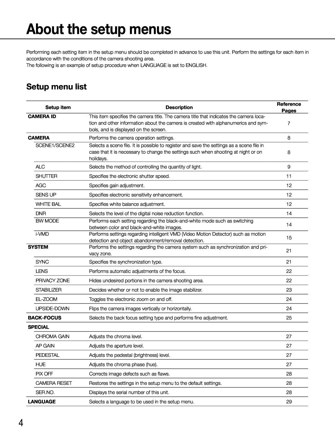Panasonic WV-CW504FK About the setup menus, Setup menu list, Setup item, Description, Reference, Pages, Camera Id, System 