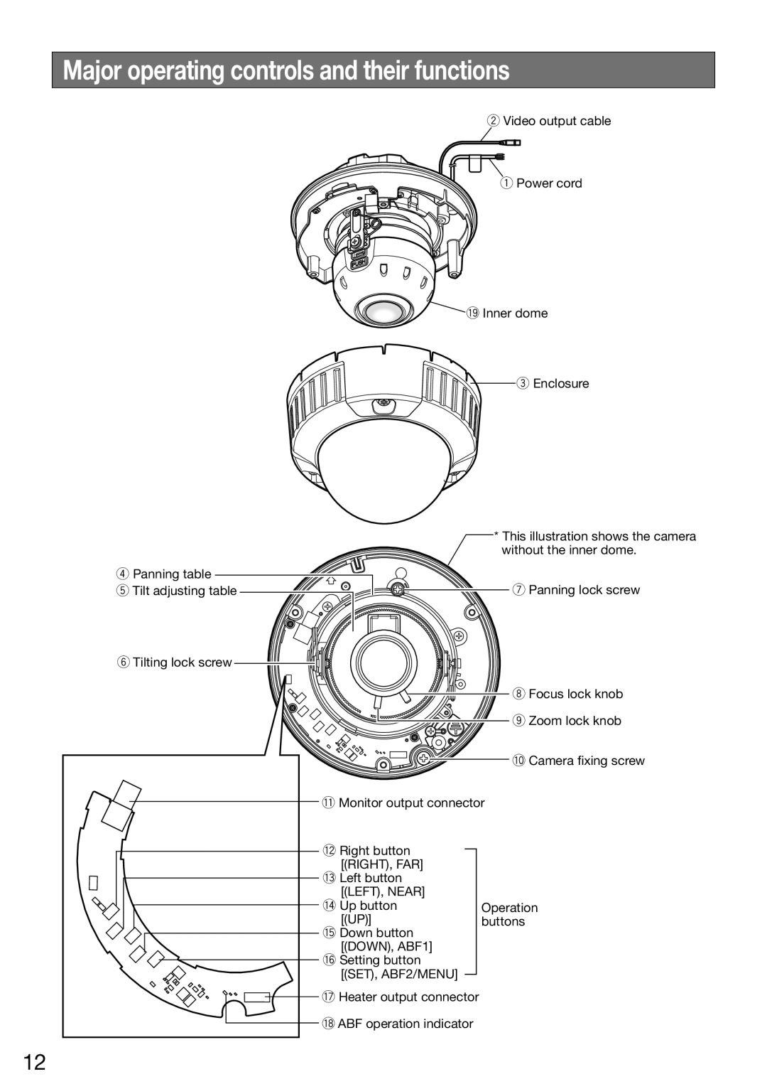 Panasonic WV-CW504FK WV-CW504S, WV-CW504SK manual Major operating controls and their functions 