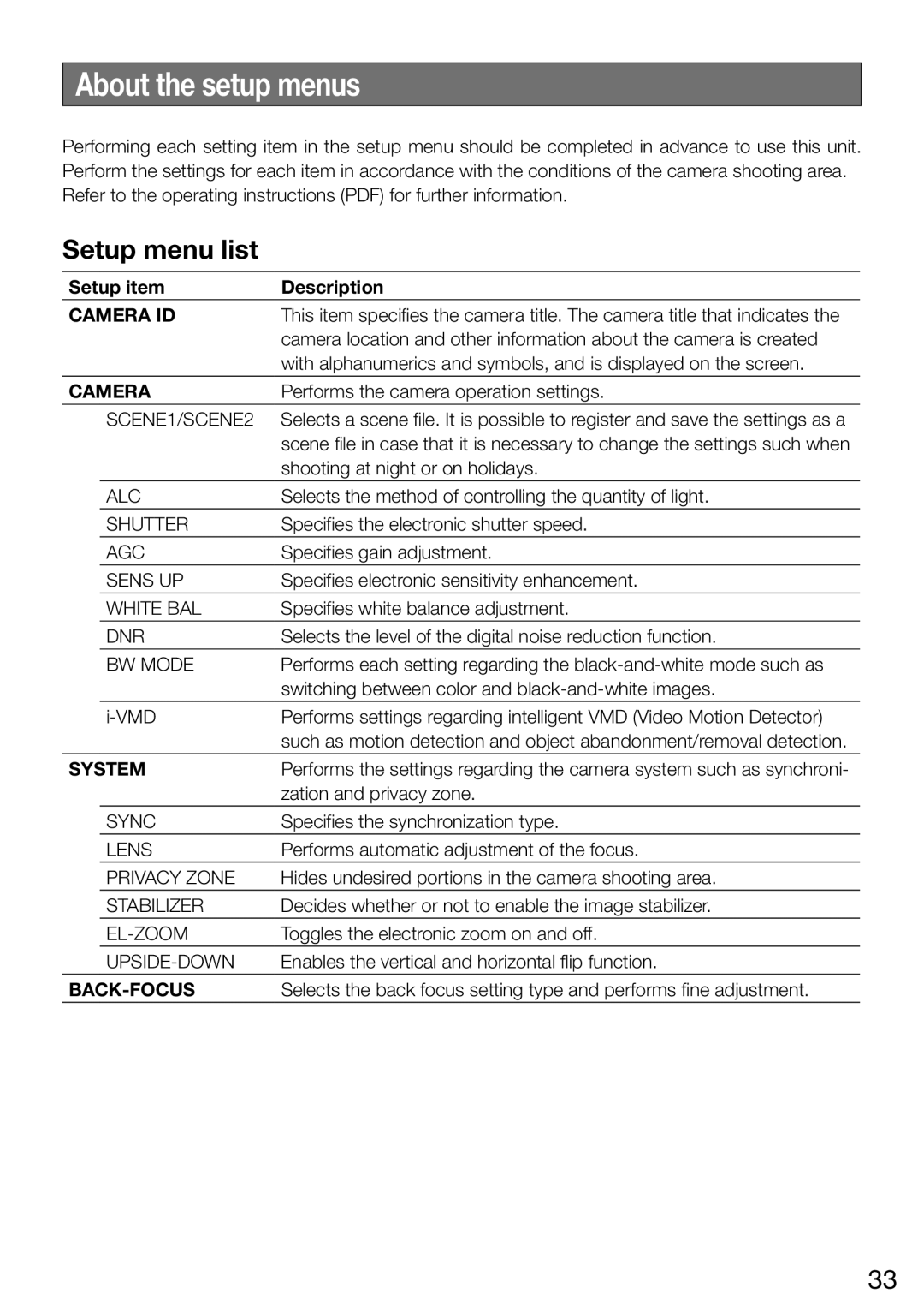 Panasonic WV-CW504FK WV-CW504S, WV-CW504SK manual About the setup menus, Setup menu list, Setup item Description 