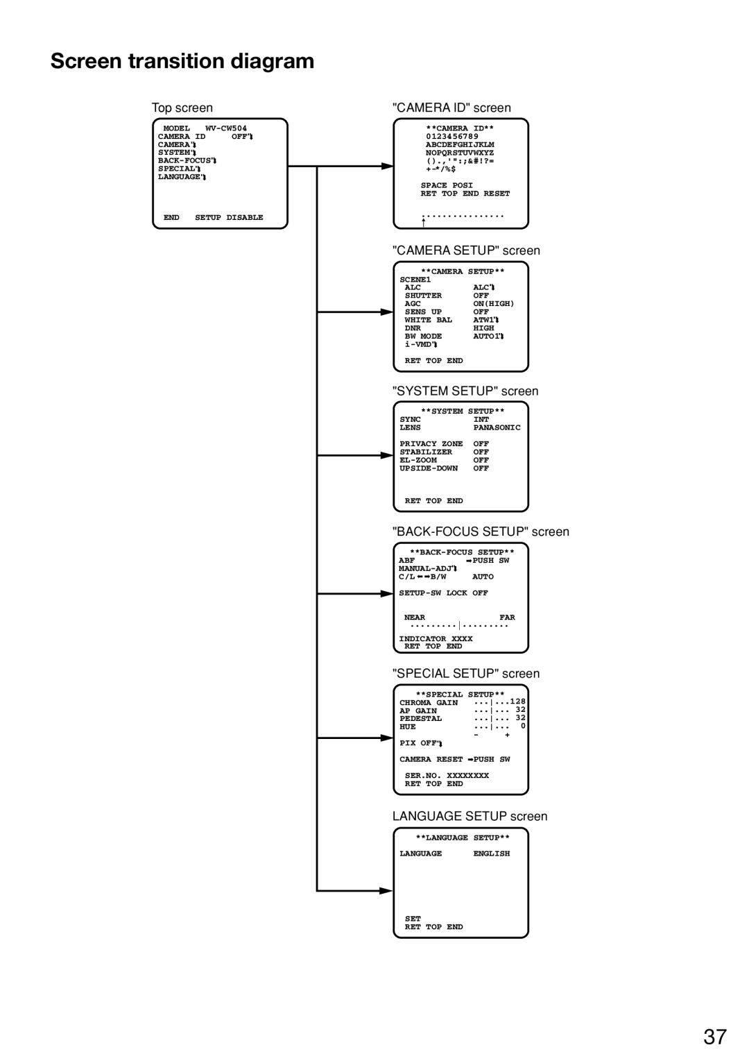 Panasonic WV-CW504FK WV-CW504S, WV-CW504SK manual Screen transition diagram, Camera ID screen 