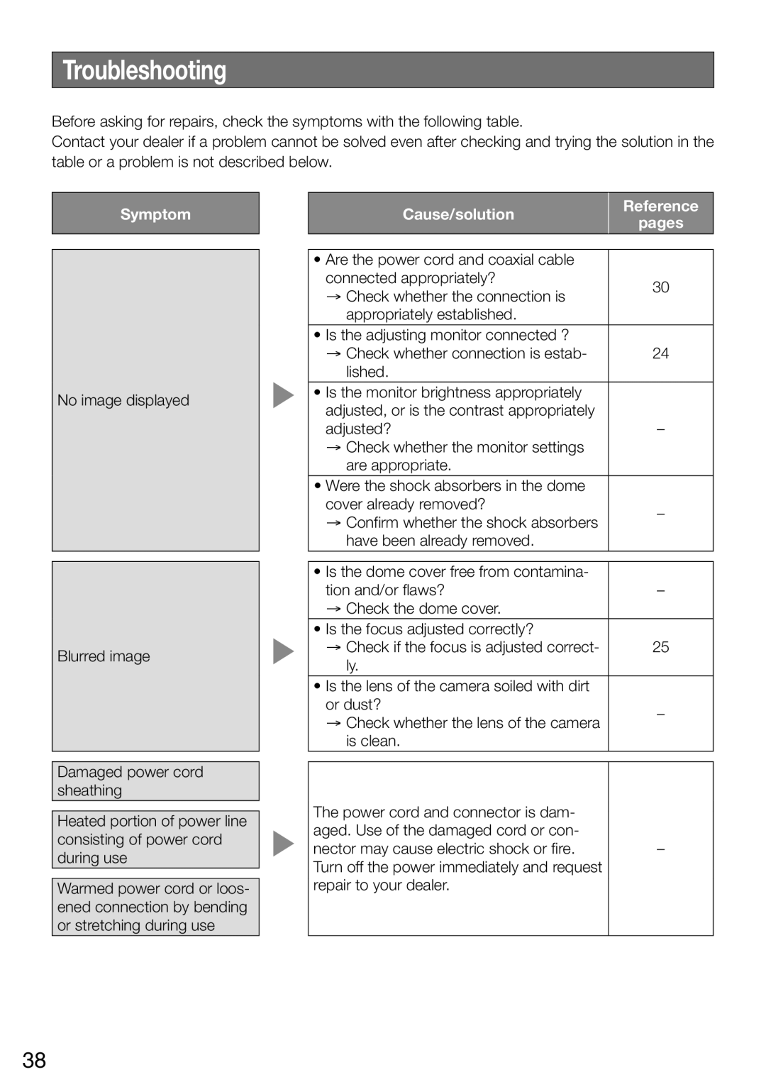 Panasonic WV-CW504SK, WV-CW504FK WV-CW504S manual Troubleshooting, Symptom 