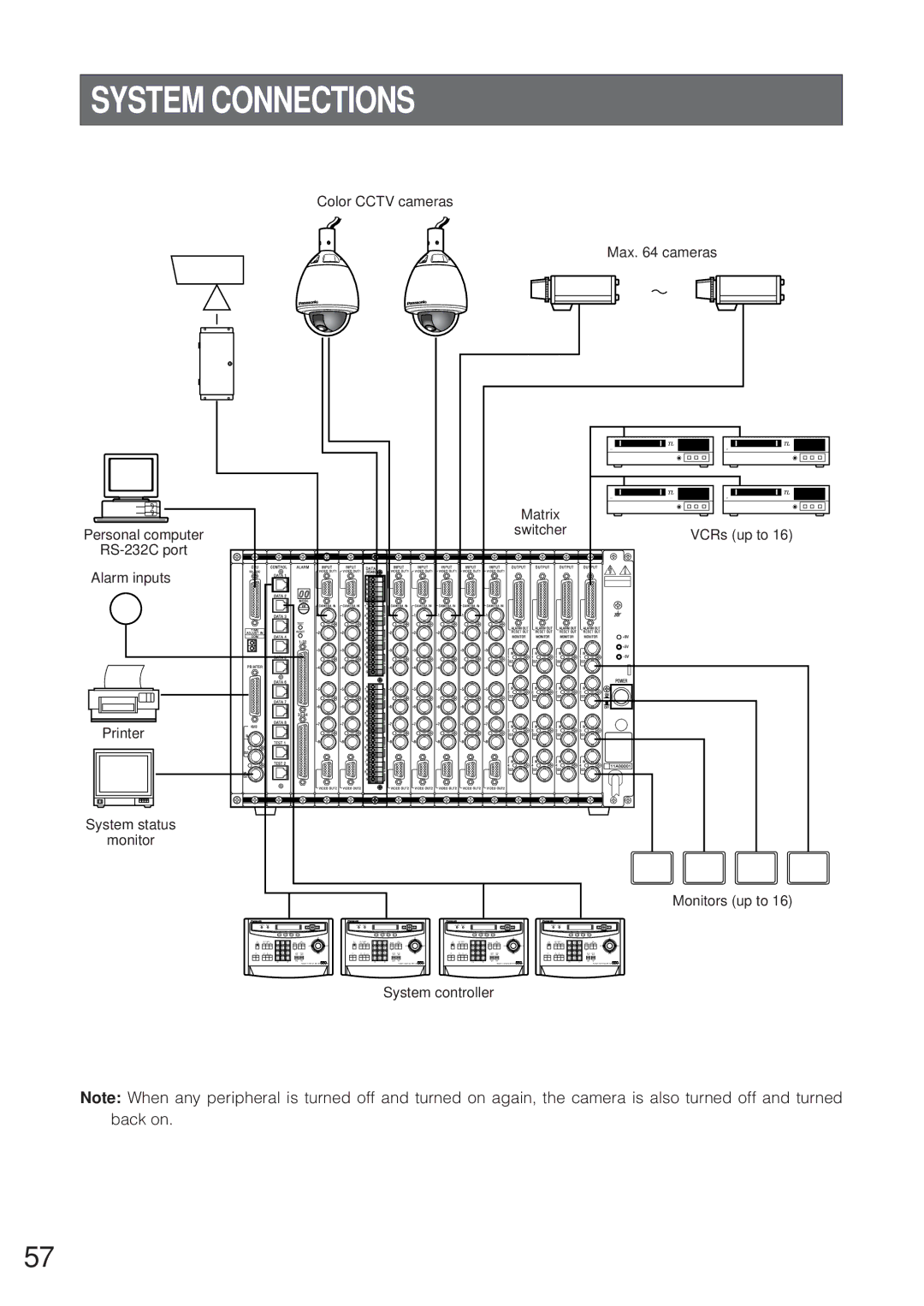 Panasonic WV-CW864 operating instructions System Connections 