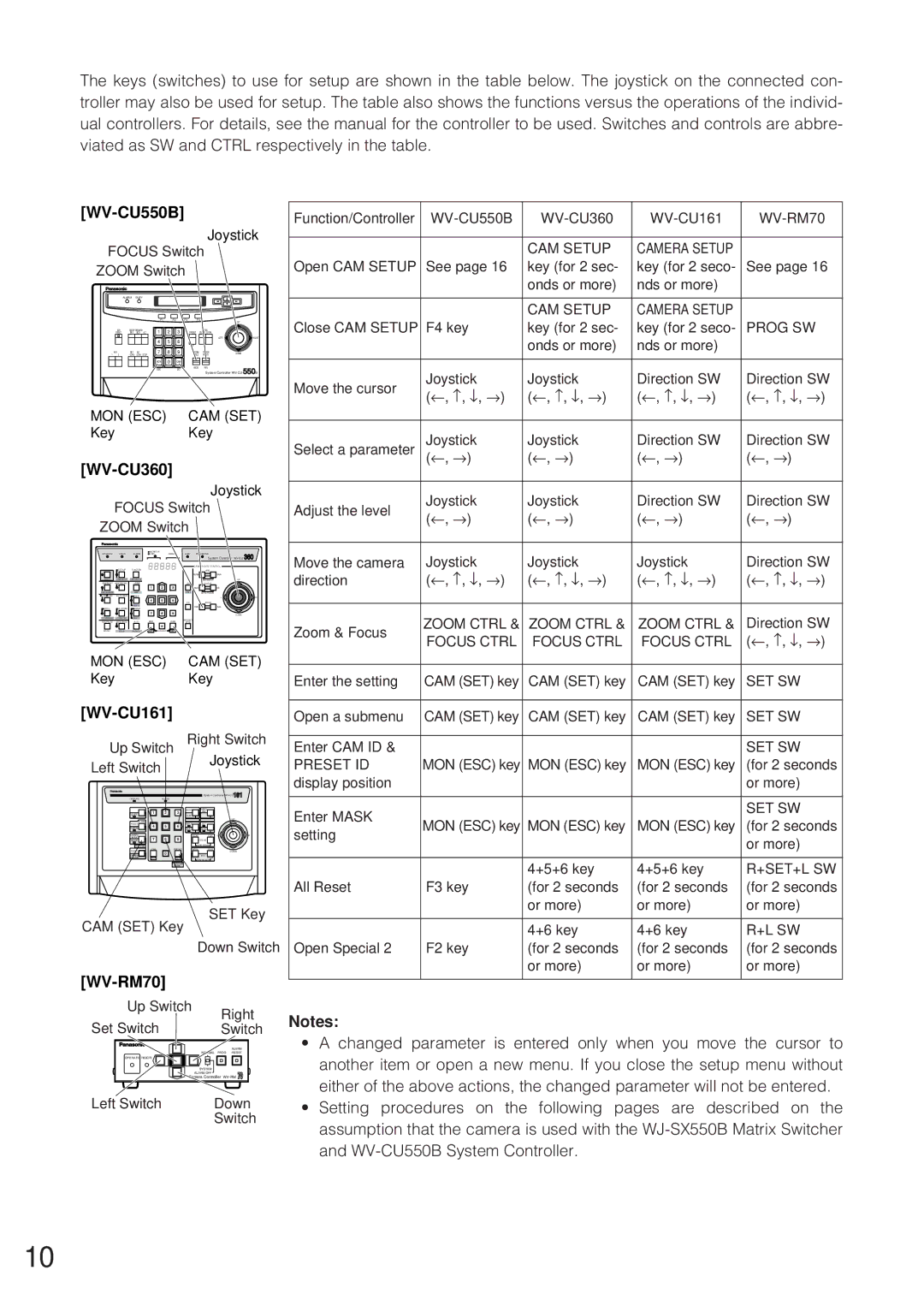 Panasonic WV-CW864 Focus Switch Zoom Switch, Up Switch Right Switch Left Switch, SET Key CAM SET Key Down Switch, Setting 