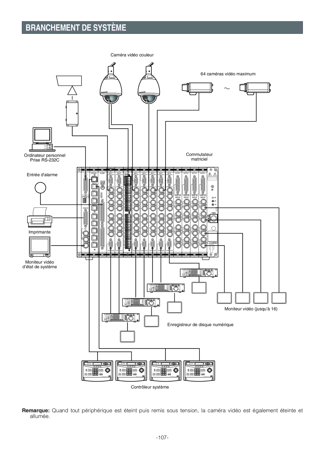 Panasonic WV-CW864A operating instructions Branchement DE Système 