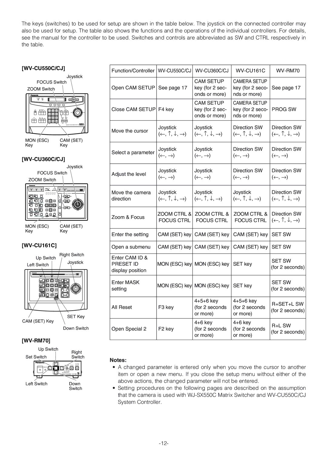 Panasonic WV-CW864A operating instructions WV-CU550C/CJ, WV-CU360C/CJ, WV-CU161C, WV-RM70 