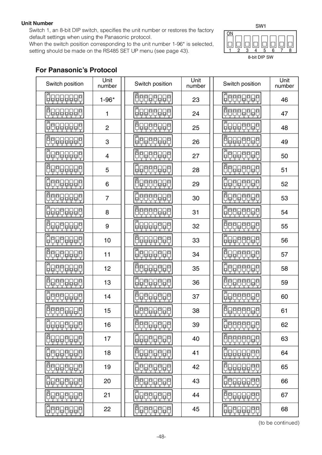 Panasonic WV-CW864A operating instructions For Panasonic’s Protocol, Unit Number, SW1 