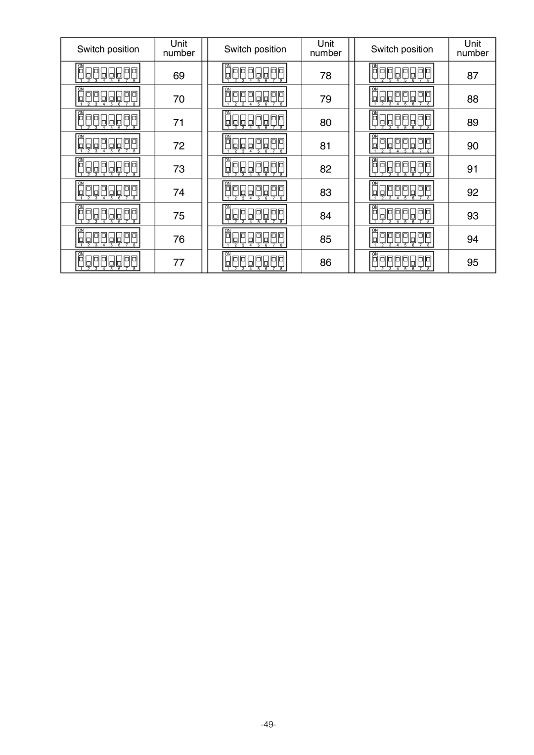 Panasonic WV-CW864A operating instructions Number 