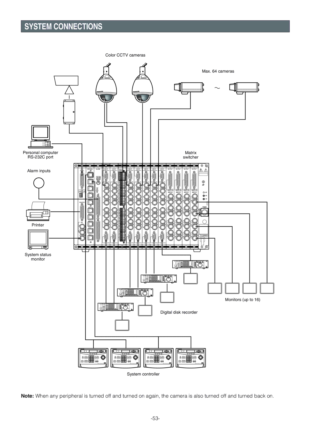 Panasonic WV-CW864A operating instructions System Connections 