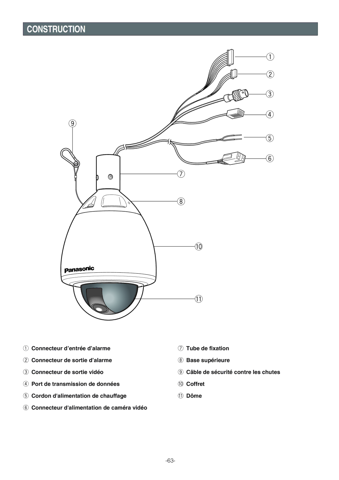 Panasonic WV-CW864A operating instructions Construction 