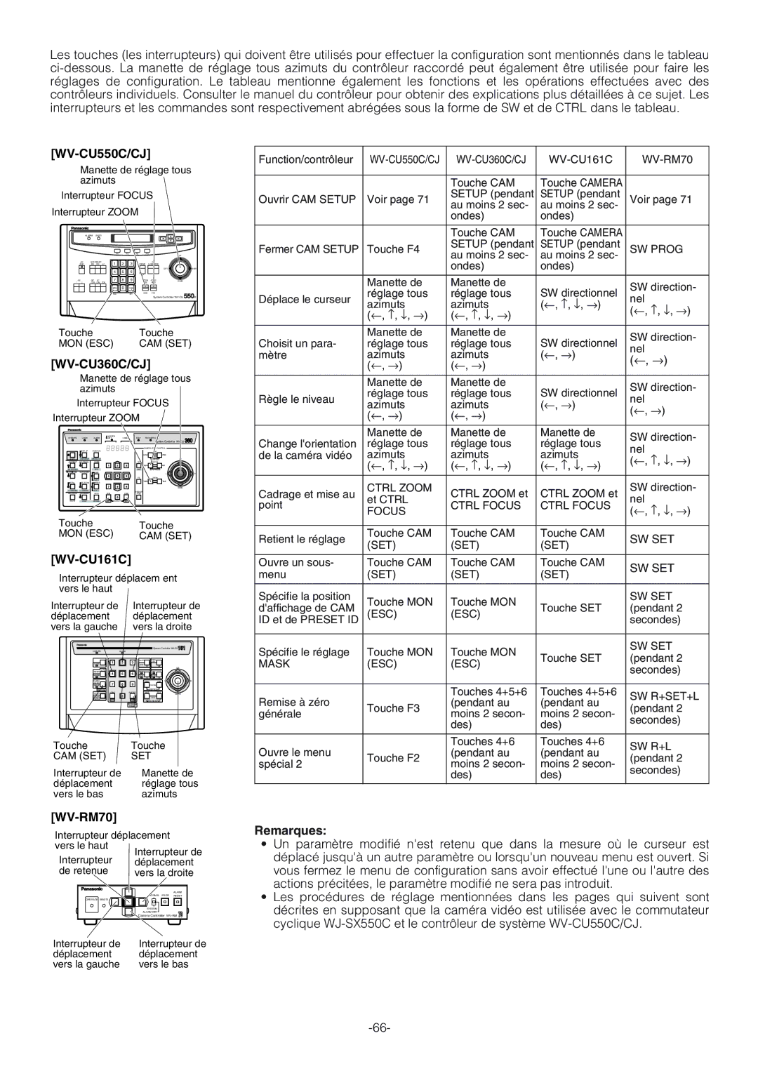 Panasonic WV-CW864A operating instructions Sw Set, Remarques 