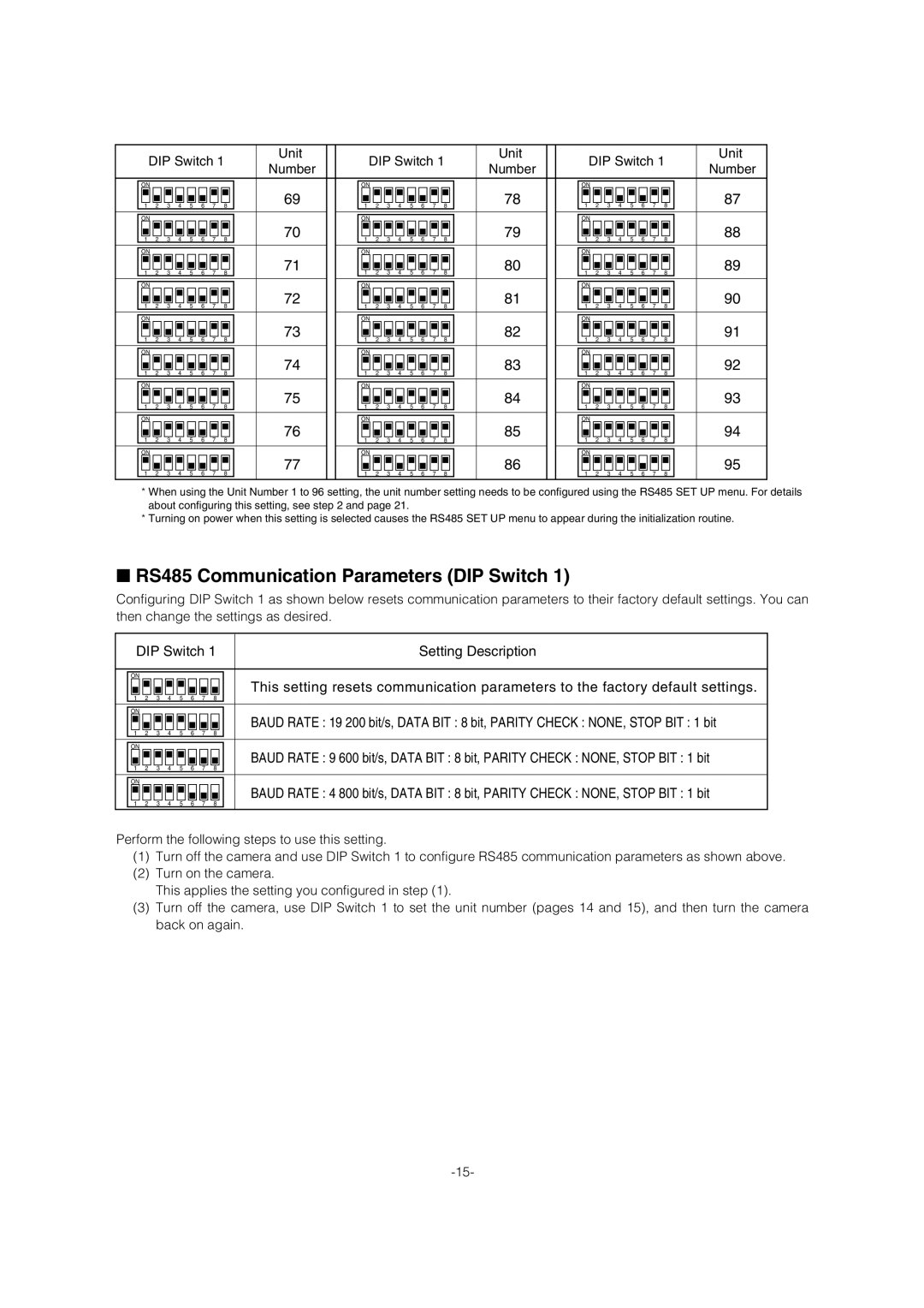 Panasonic WV-CW964 operating instructions RS485 Communication Parameters DIP Switch, DIP Switch Unit Number 