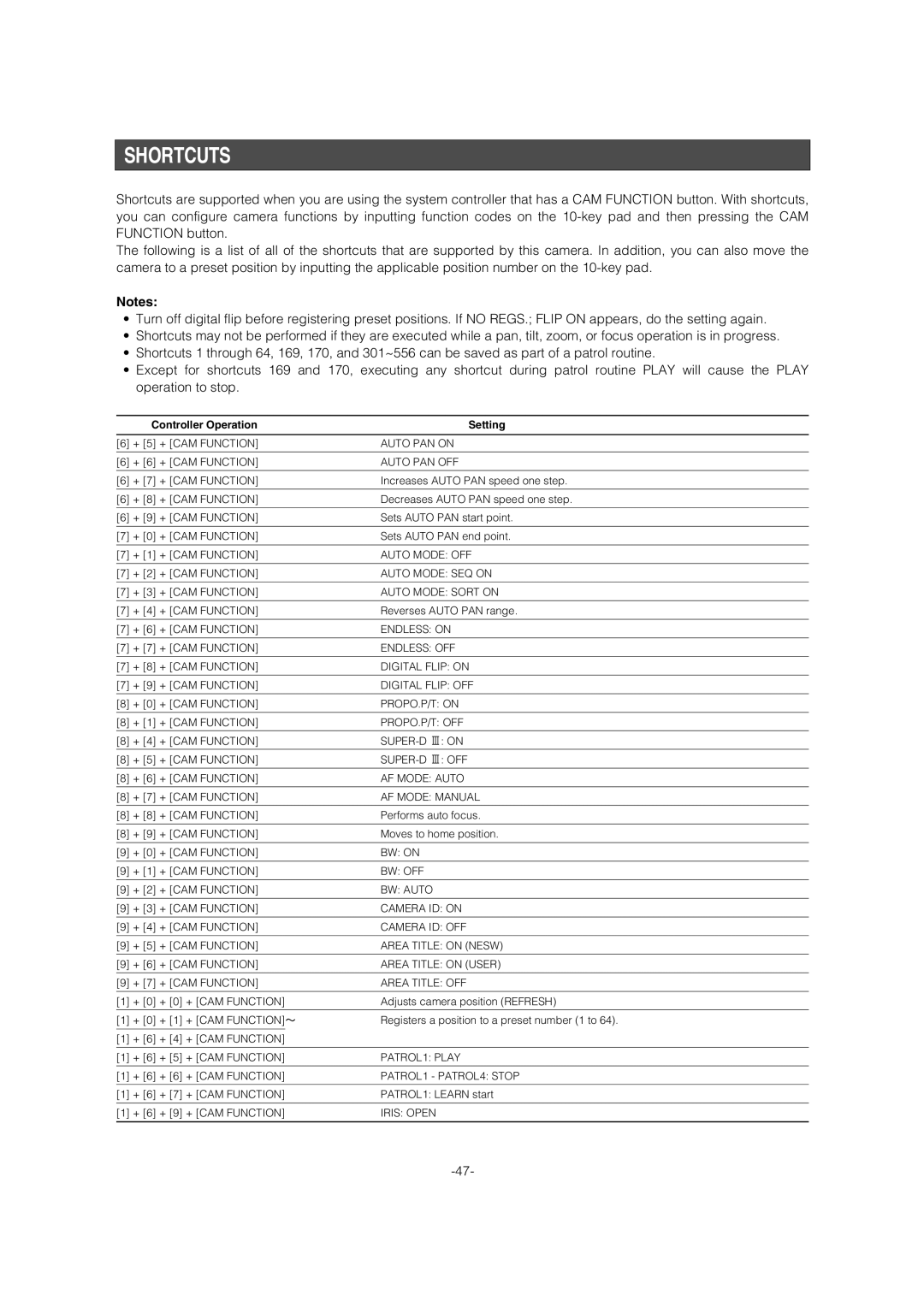 Panasonic WV-CW964 operating instructions Shortcuts, Controller Operation Setting 