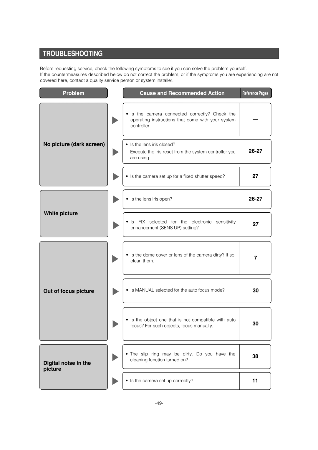 Panasonic WV-CW964 operating instructions Troubleshooting, Fix 