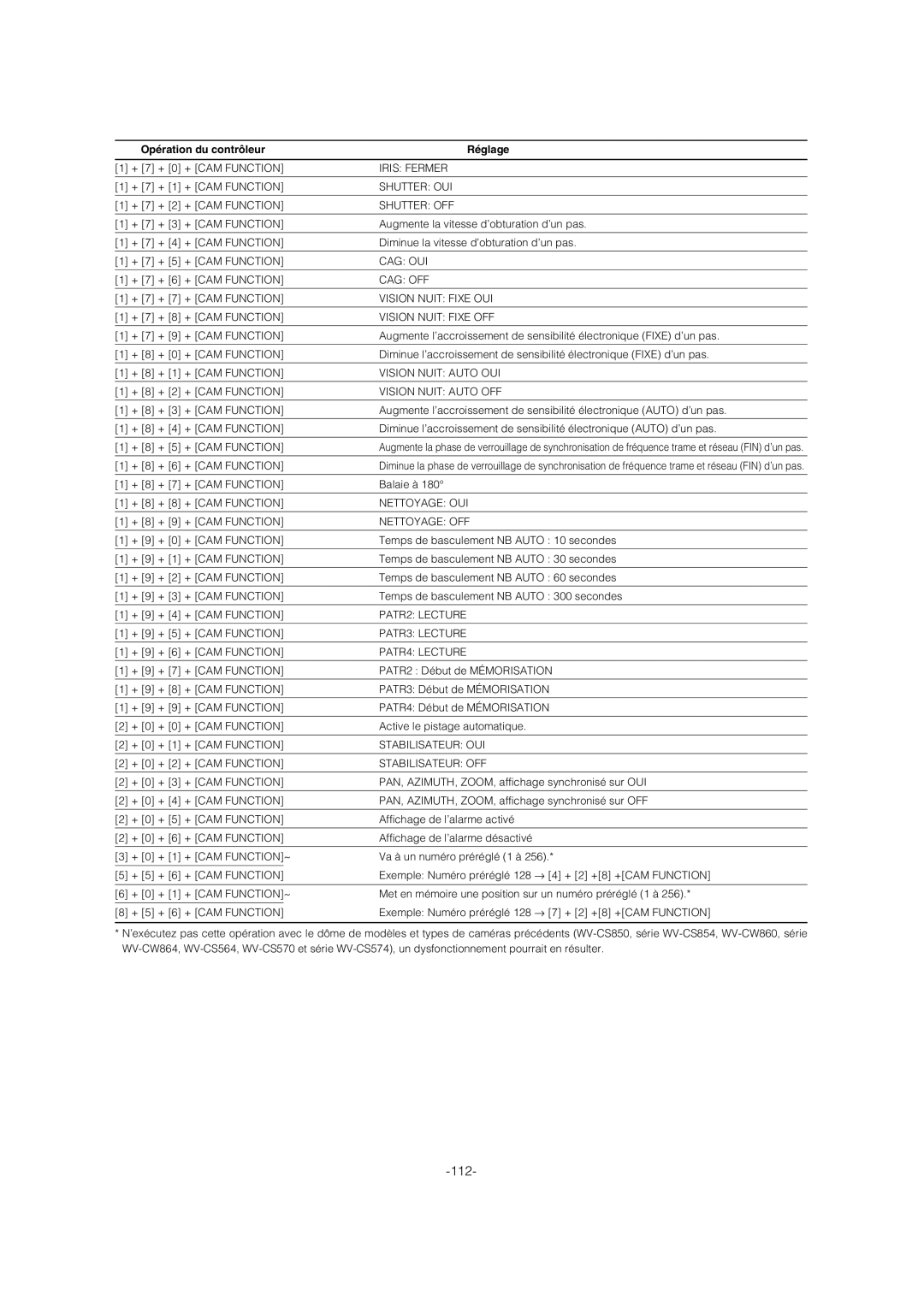 Panasonic WV-CW974 operating instructions 112 