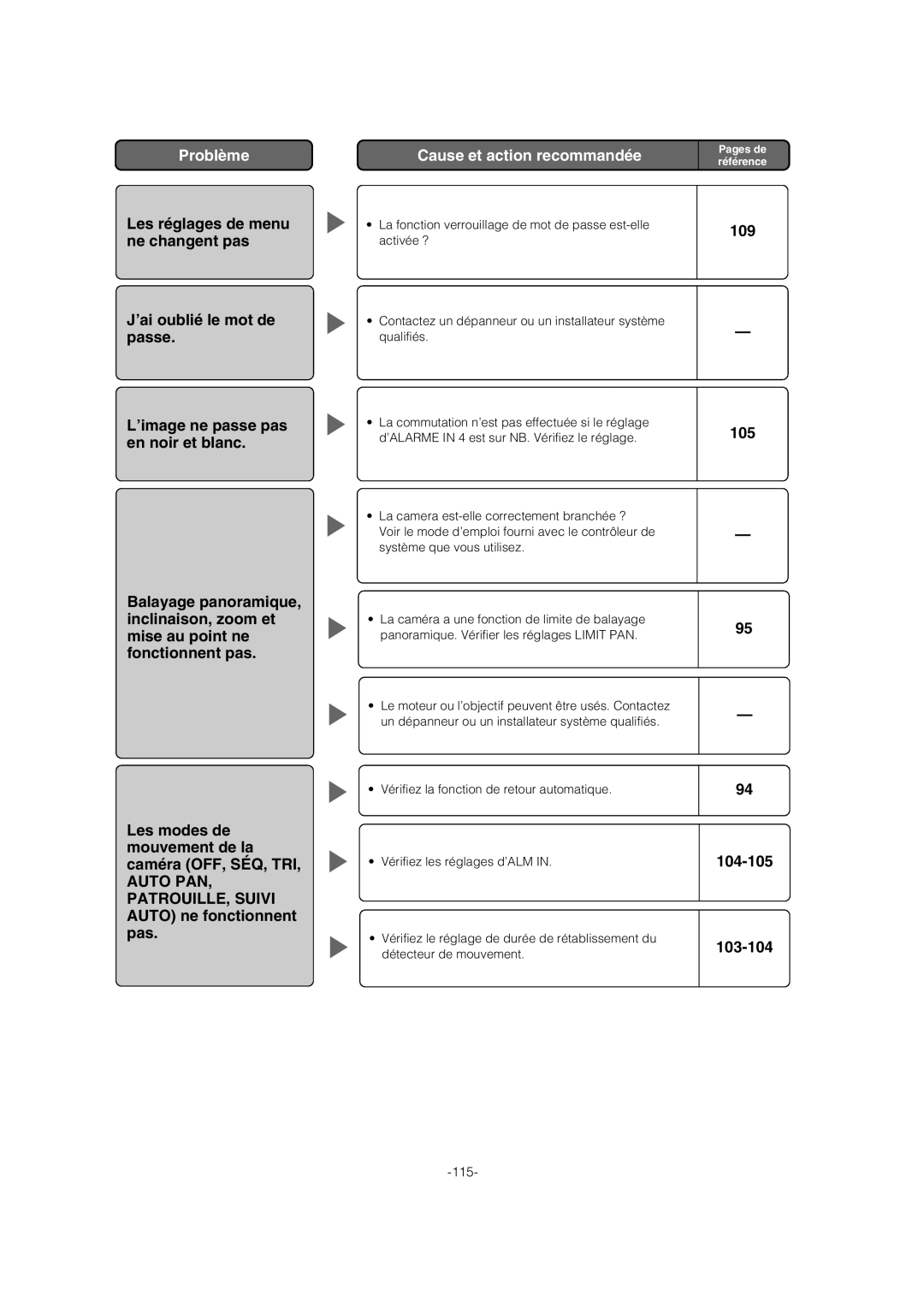 Panasonic WV-CW974 operating instructions 109 105 104-105 103-104 