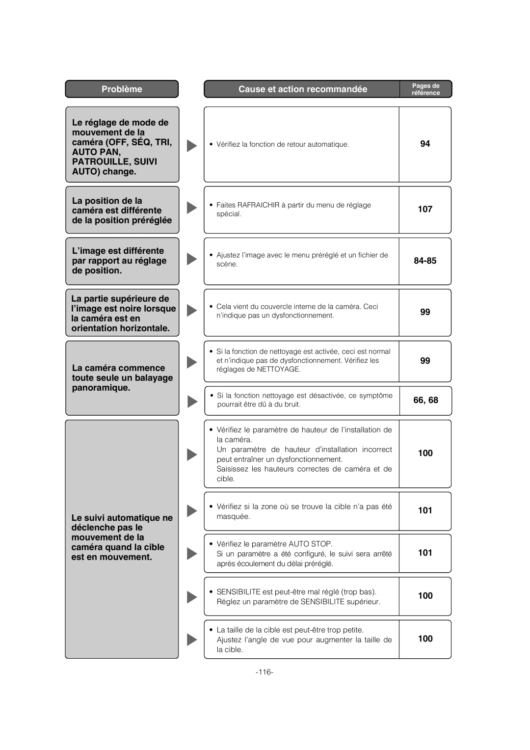 Panasonic WV-CW974 operating instructions 107 84-85 100 101 