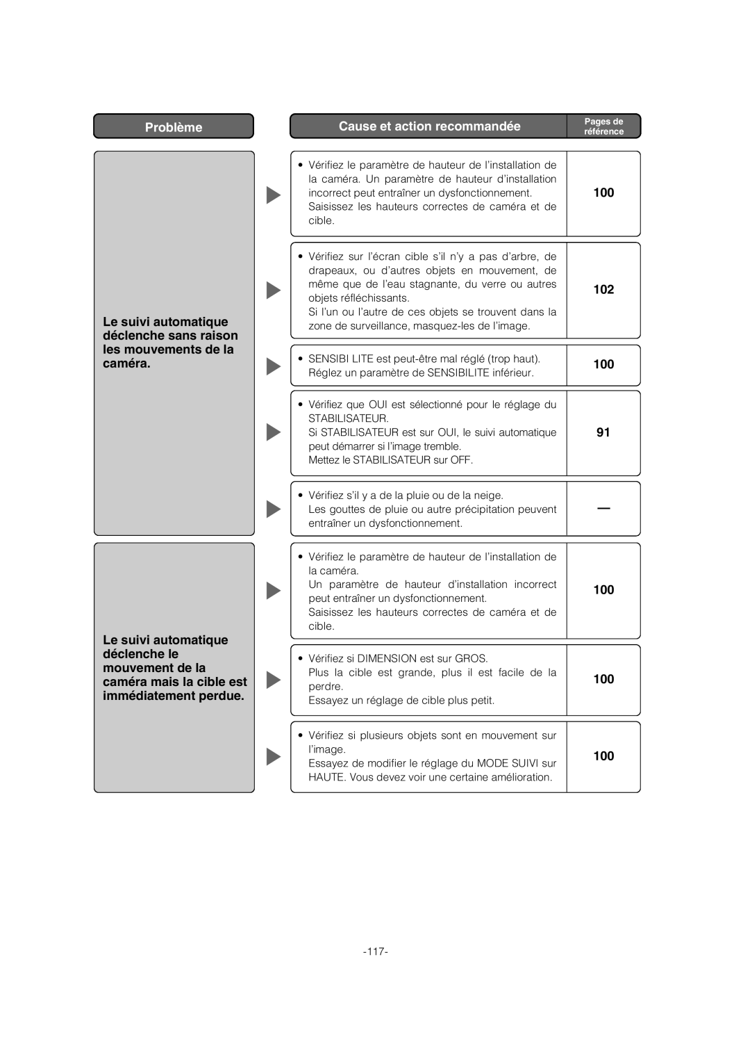 Panasonic WV-CW974 operating instructions 100 102, Stabilisateur 