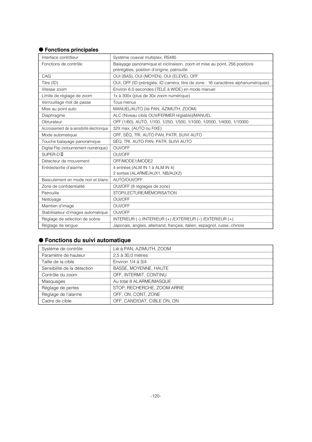 Panasonic WV-CW974 operating instructions Fonctions du suivi automatique, Fonctions principales 