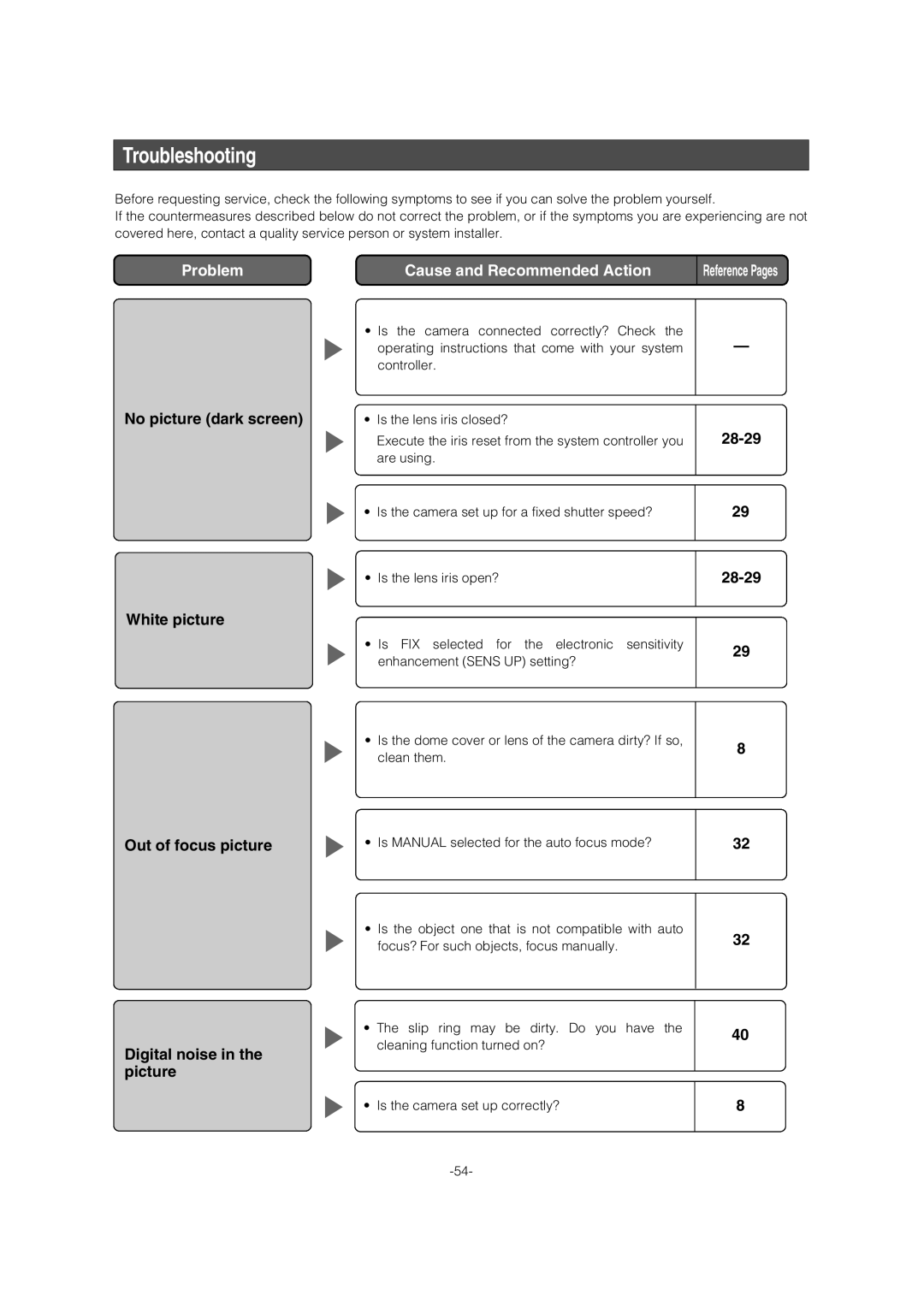 Panasonic WV-CW974 operating instructions Troubleshooting, 28-29, Fix 