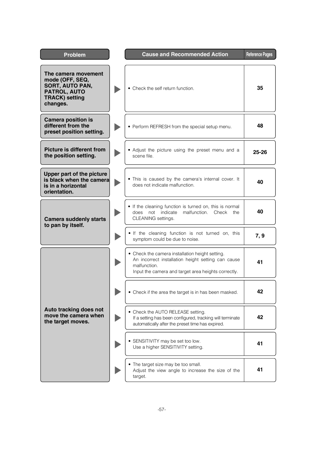 Panasonic WV-CW974 operating instructions 25-26 