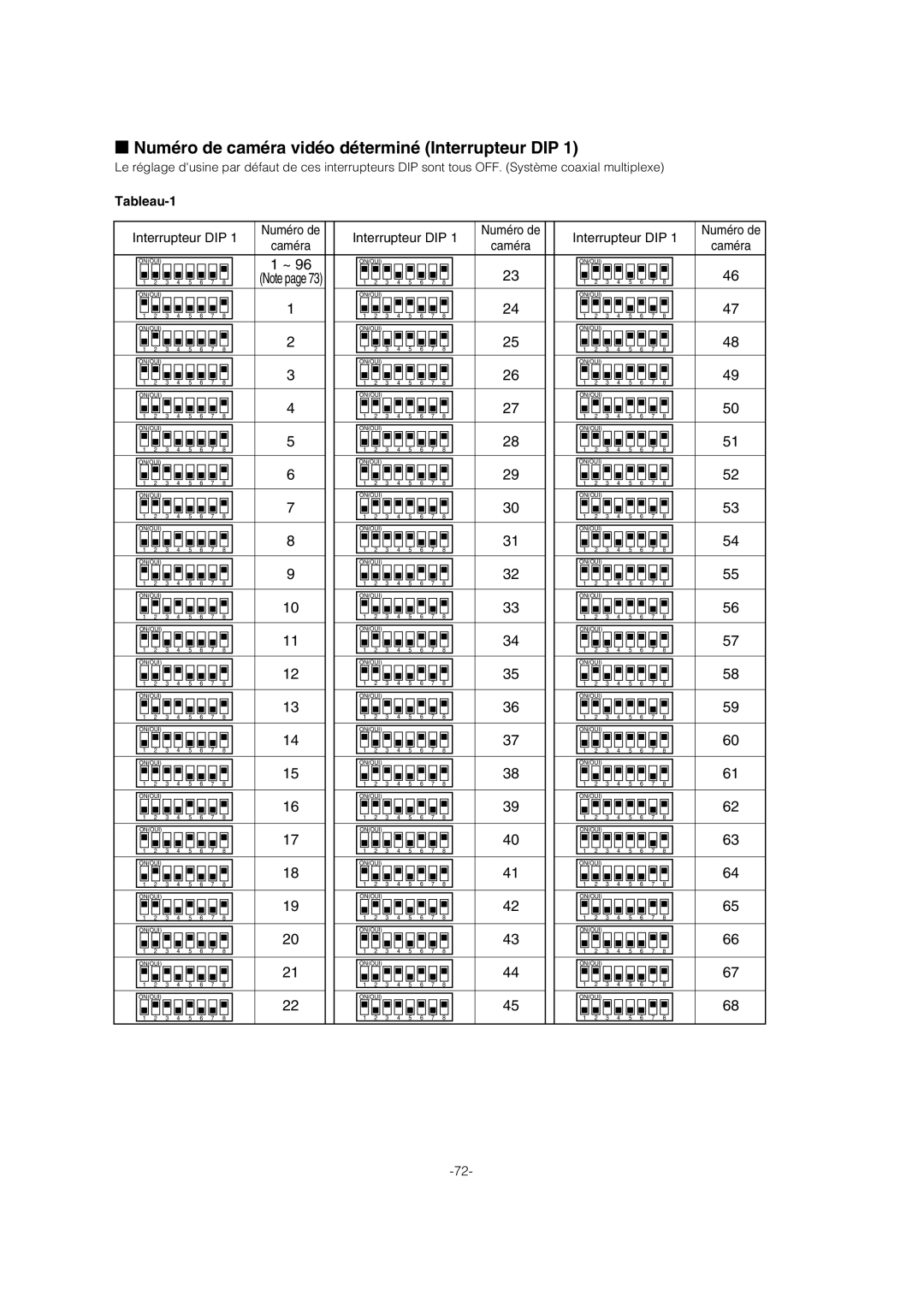 Panasonic WV-CW974 operating instructions Numéro de caméra vidéo déterminé Interrupteur DIP, Tableau-1 