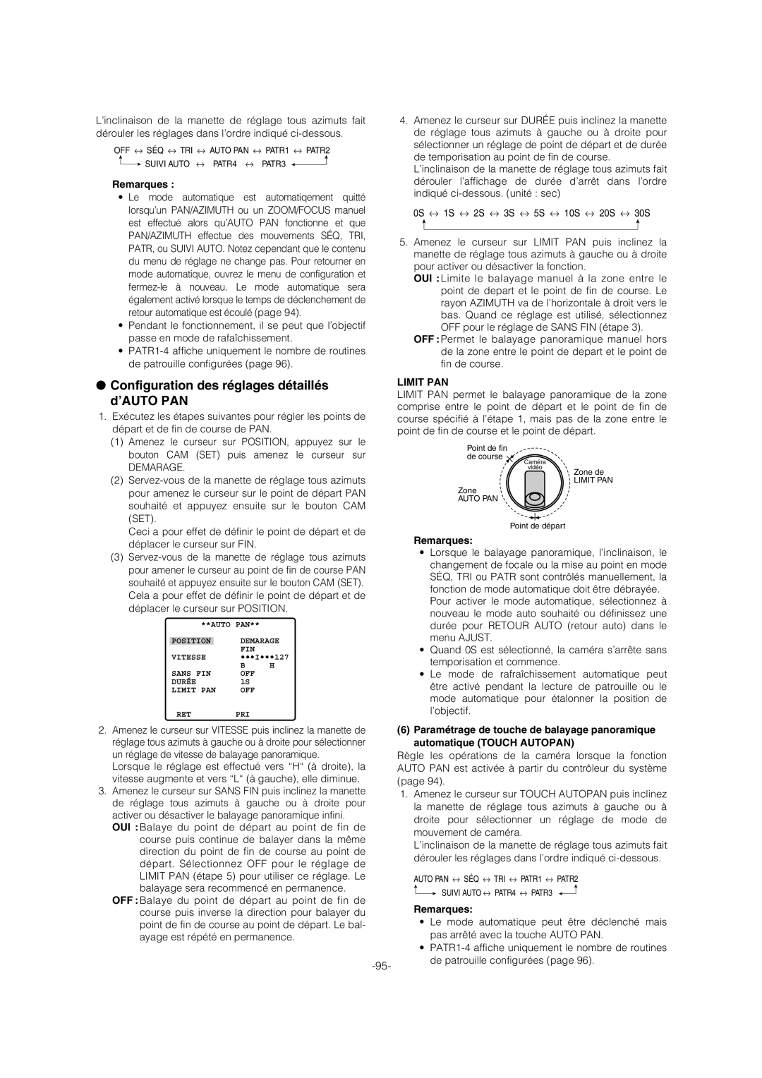 Panasonic WV-CW974 operating instructions Configuration des réglages détaillés, ’Auto Pan, Limit PAN, Demarage 