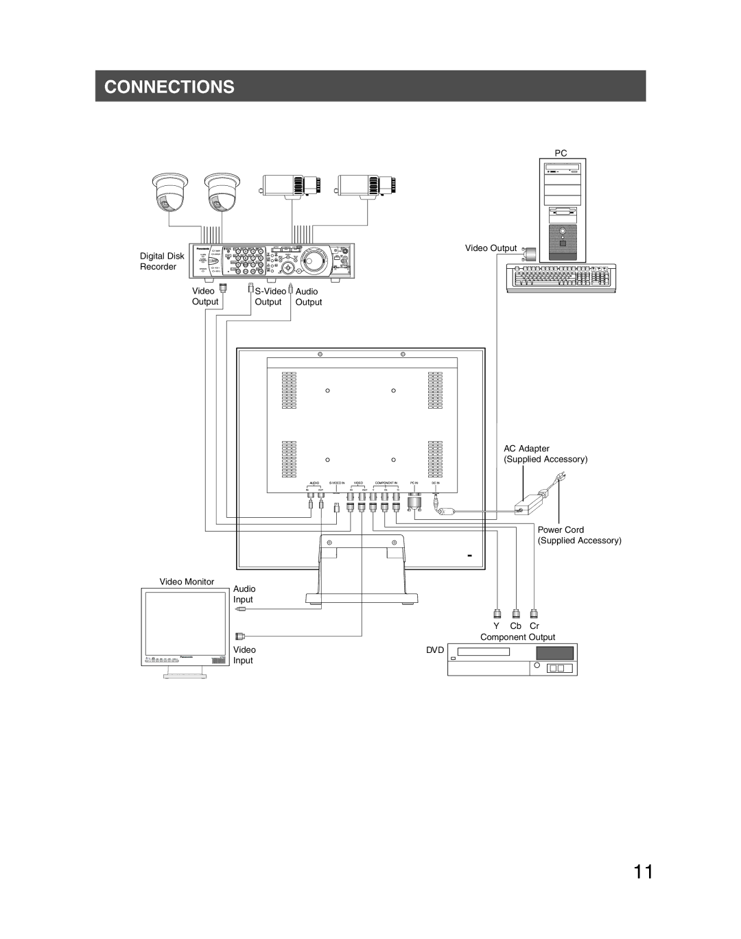 Panasonic WV-LC1710 operating instructions Connections 