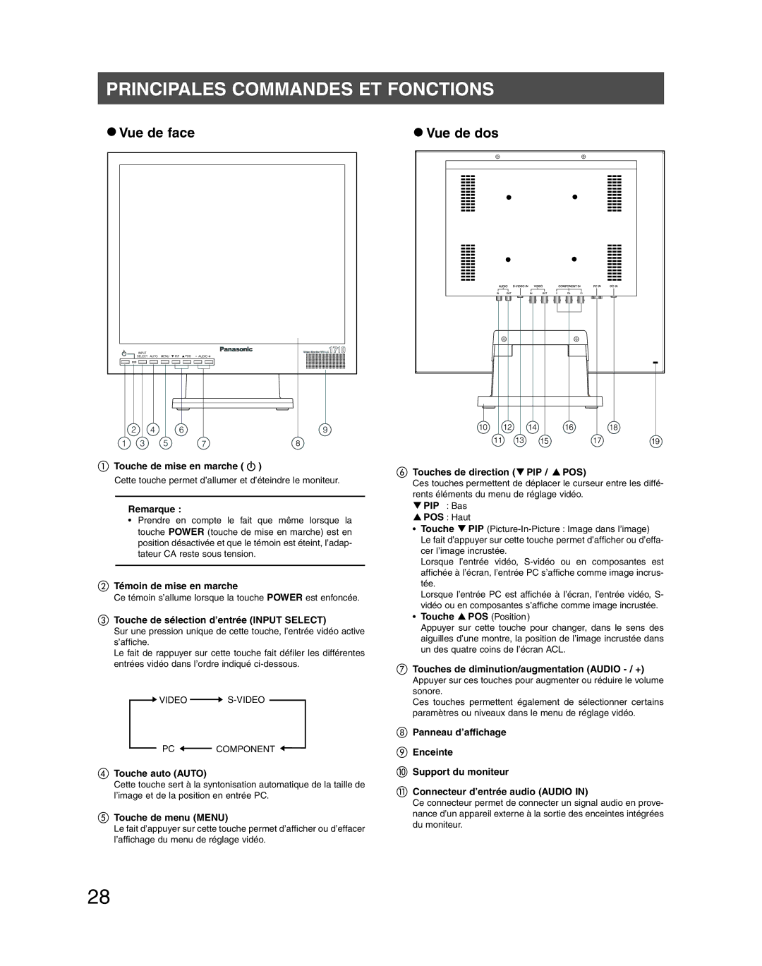 Panasonic WV-LC1710 operating instructions Principales Commandes ET Fonctions, Vue de face Vue de dos 