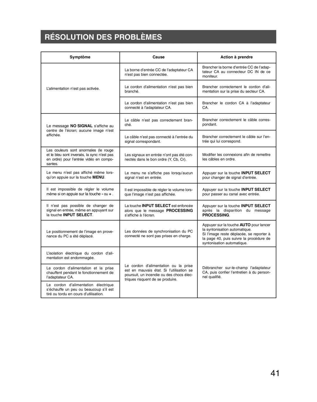 Panasonic WV-LC1710 Résolution DES Problèmes, Symptôme Cause Action à prendre, La touche Input Select, Processing 