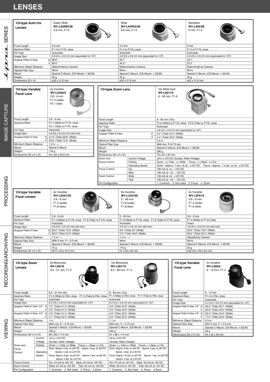 Panasonic WV-LZA61/2S, Wv-Lz81/10, WV-LZ81/6 dimensions Type Auto Iris, Type Variable, Type Zoom Lens, Focal Lenses 